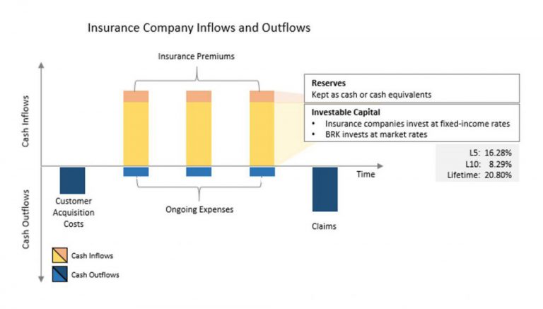 Inflows-Outflows-Chart-1024x583.jpg | HighPoint Associates