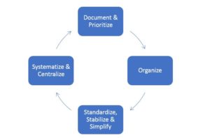 secrets mergers extension ups success industry roll highpoint associates prioritize document